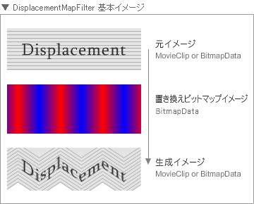 DisplacementMapFilterイメージ